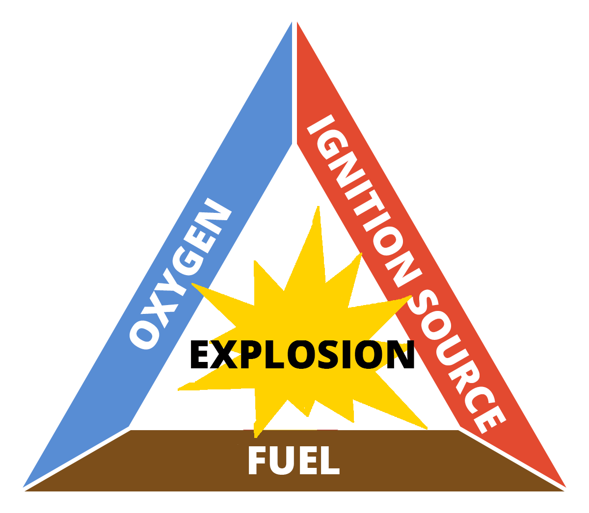 explosion triangle